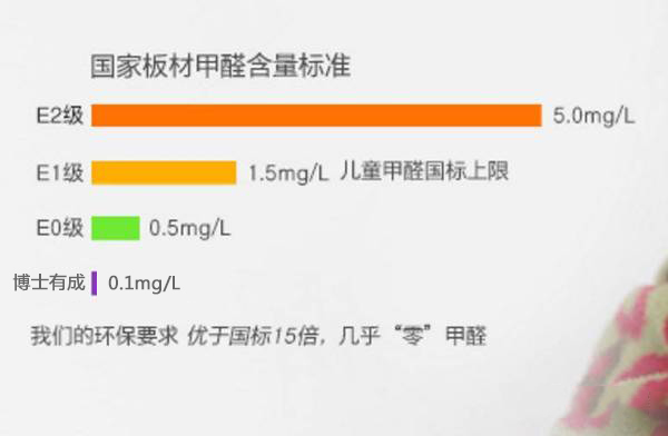 快猫最新网址快猫视频回家导航真正做到了“零甲醛”